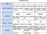 《白夜追凶》后，罪案网剧《开封奇谈》《推理笔记》值不值得追？