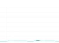 迅速积累女性粉丝能让《开封奇谈》走向大众吗？