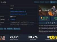 Steam好评89%，在线人数破6万，这款JRPG火了！