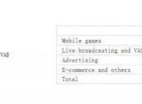 三次“任性”的B站：左手腾讯，右手阿里，路在何方