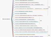 2021：网易云音乐产品体验分析报告