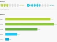 2021：网易云音乐产品体验分析报告