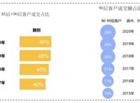 房企如何抗周期？多元化布局，融创开启“潮牌”时代