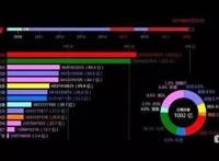 没了弹幕的哔哩哔哩还是B站么?