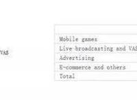 三次“任性”的B站：左手腾讯右手阿里路在何方