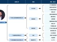 EDG夺冠背后：朱氏二代们的财富版图，超出你的想象