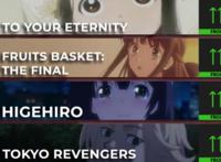 4月新番人气排行：致不灭的你夺冠，剃须排名第3，VIVY跌至第6名