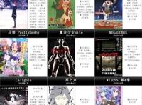 2018年4月新番提前看，是否有你所期待的番剧！