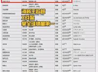 全球第1！《海贼王》漫画销量首次超越《X战警》，只花了25年