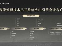 火山引擎助经典老片4K修复：《葫芦兄弟》《黑猫警长》首批上线