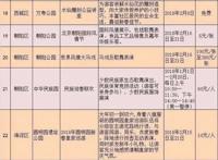 【出游】马上要春节啦！这些特惠和免费的活动你必须知道！