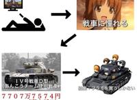 因为向往动漫主角的生活，竟有网友买了辆战车