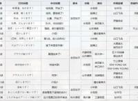 少女与战车系列总体介绍第一期