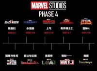 漫威第四阶段开启！X战警、神奇四侠回归，梁朝伟角色惹争议