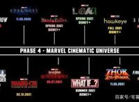 漫威公布MCU第四阶段布局全汇总：永恒族 刀锋战士 上气……