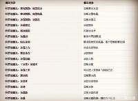 叶罗丽：当仙子开魔法学校，冰公主魔法语最多，男生首选他当老师