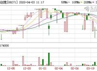 环球数码创意：2019年持续经营业务税后盈利2069万港元将聚焦“数字视觉技术 IP 研发”