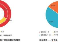 从流量漩涡到吸金高地，国漫能否抓住IP前端后来居上？