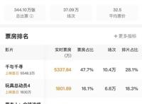 宫崎骏领衔日本批片回潮，《千与千寻》首映是否还了你的电影票？