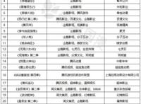 杭漫节背后：大公司依然强大、新公司渴望机会、儿童动画风头正起