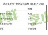 打“互动 亲子”的早教IP进军大银幕，能否分少儿电影市场一杯羹