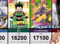 盘点在日本最受欢迎的动漫，第4名有生之年系列