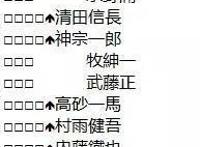 灌篮高手手游：从拆包文件猜测未来可能会出的新球员-上
