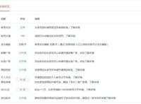 关于《犬夜叉》动漫简评被抢先发布公告