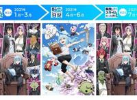 关于我转生变成史莱姆这档事第二季放映时间