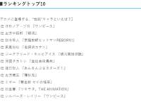 是手下挚友也是家人，日媒投票动画中登场的主人公的左右臂膀角色