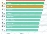 富二代女子成漫画大神，曾与鸟山明争夺漫画界第一宝座！