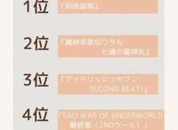 《魔神英雄传》排行第二，2020年最受欢迎的动画作品排行榜