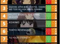 鉴定了20部以上的4月新番，我打算推荐2部冷门却好看的番给你