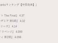 日媒投票，2021春季动画满意度排行中间结果，续作番包揽前五