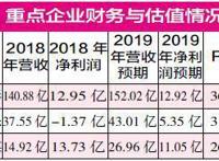 最强贺岁档悄然临近影视板块短期机会显现