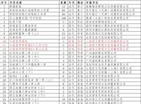 《斗破苍穹》第四季之所以水剧情，原来是为了特别篇，有十六集