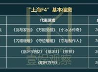 米哈游叠纸莉莉丝鹰角，游戏业“上海F4”向何处去？