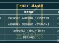 米哈游叠纸莉莉丝鹰角，这帮「上海F4」不该被捧杀