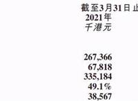 动画版权代理的生意：羚邦一年收入2.1亿元，杰外动漫1.6亿