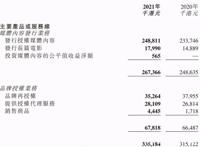 动画版权代理的生意：羚邦一年收入2.1亿元，杰外动漫1.6亿