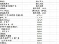 7月新番已全部确认，A站、B站、腾讯都有独家版权，爱奇艺为共享