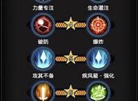 苍之骑士团2罗伊阵容搭配推荐