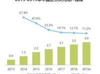 平台角力二次元，腾讯的支点在哪里？