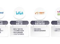 平台角力二次元，腾讯的支点在哪里？