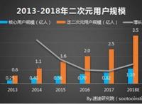 VTuber爆红，虚拟偶像新纪元要来了？