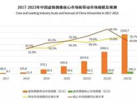 为了让年轻人追虚拟偶像，大厂们拼了