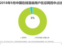 在线漫画：“御宅”一族泛娱乐行为洞察