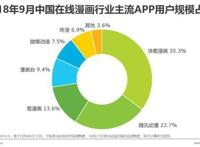 在线漫画：“御宅”一族泛娱乐行为洞察