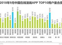 在线漫画：“御宅”一族泛娱乐行为洞察