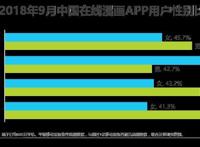 在线漫画：“御宅”一族泛娱乐行为洞察